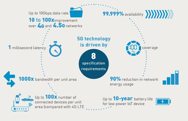 5g_uses