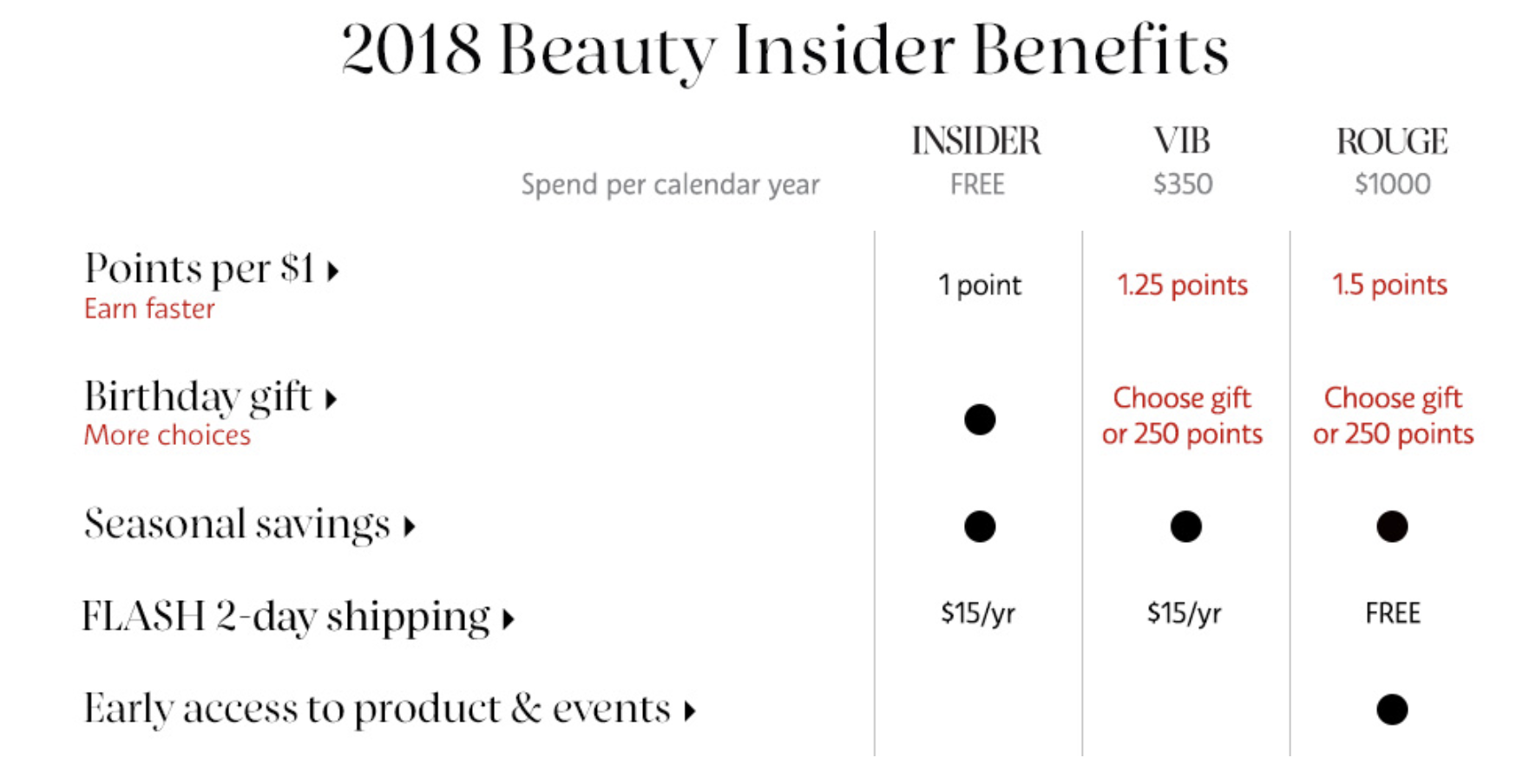 sephora_loyaltyprogram