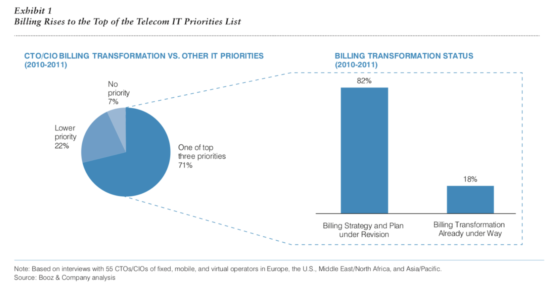 billing_telecom